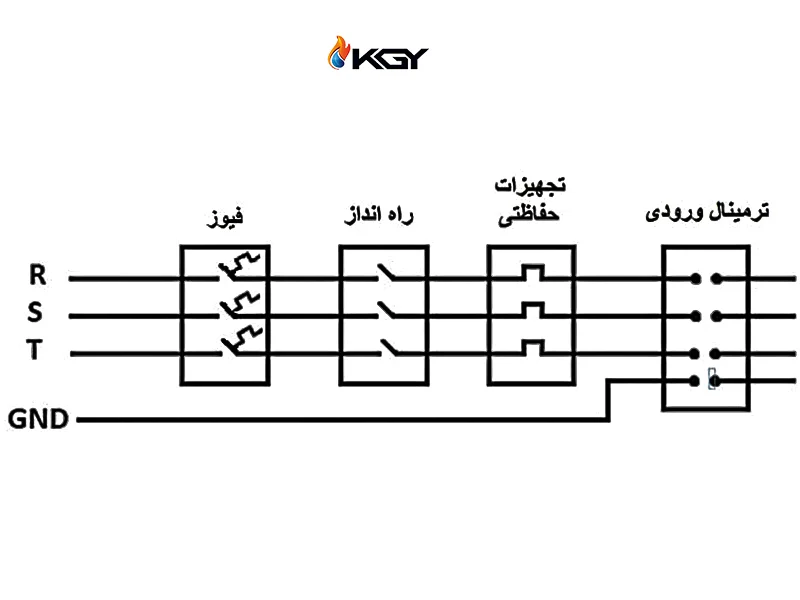 اتصال برق هواکش گلخانه