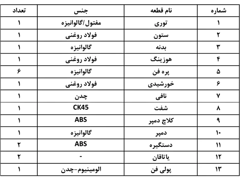 قطعات هواکش صنعتی کولاک گستر یزد