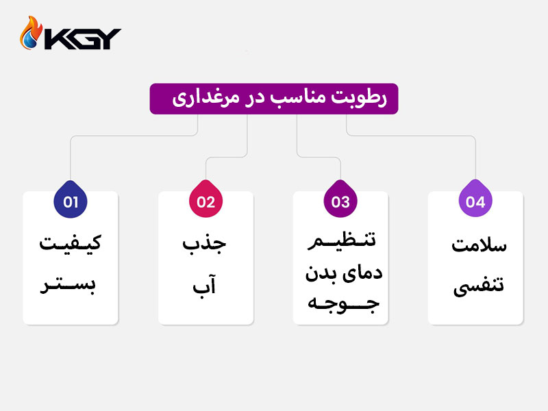 رطوبت مناسب در مرغداری ها