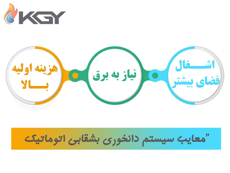 معایب سیستم دانخوری