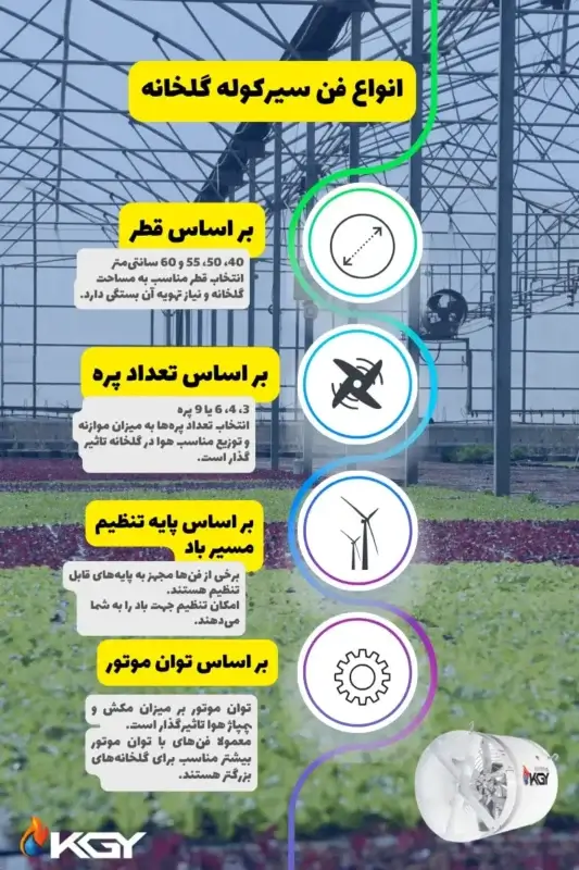 انواع فن سیرکوله گلخانه