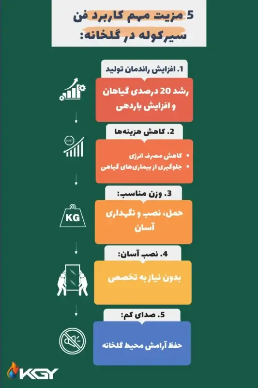 مزیت مهم استفاده از فن سیرکوله در گلخانه