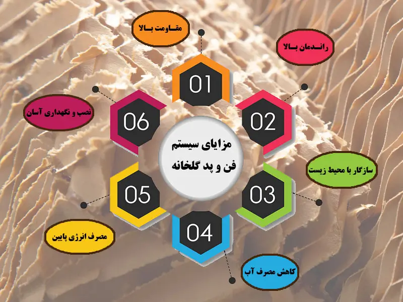 روند تبادل حرارت سیستم پد کولینگ گلخانه