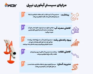 آبخوری نیپل مرغداری چیست؟ 1 مزایای آبخوری نیپل مرغداری