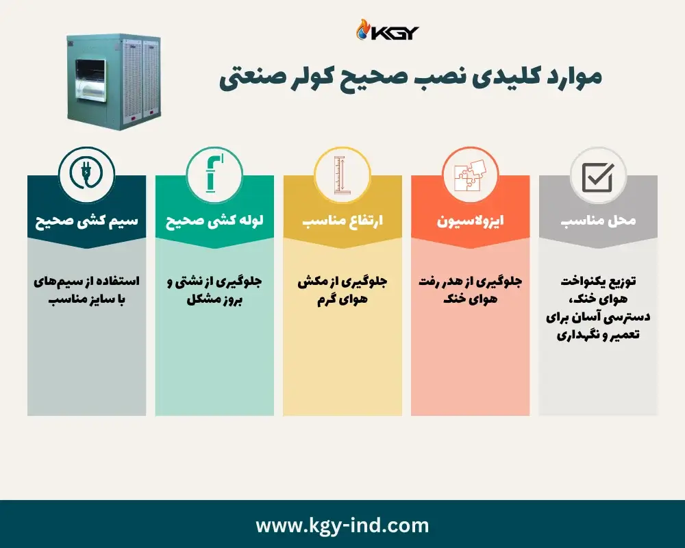 راهنمای جامع انتخاب و استفاده از کولر صنعتی در گرمای طاقت فرسای تابستان 5 اصول مهندسی برای نصب صحیح کولرهای صنعتی