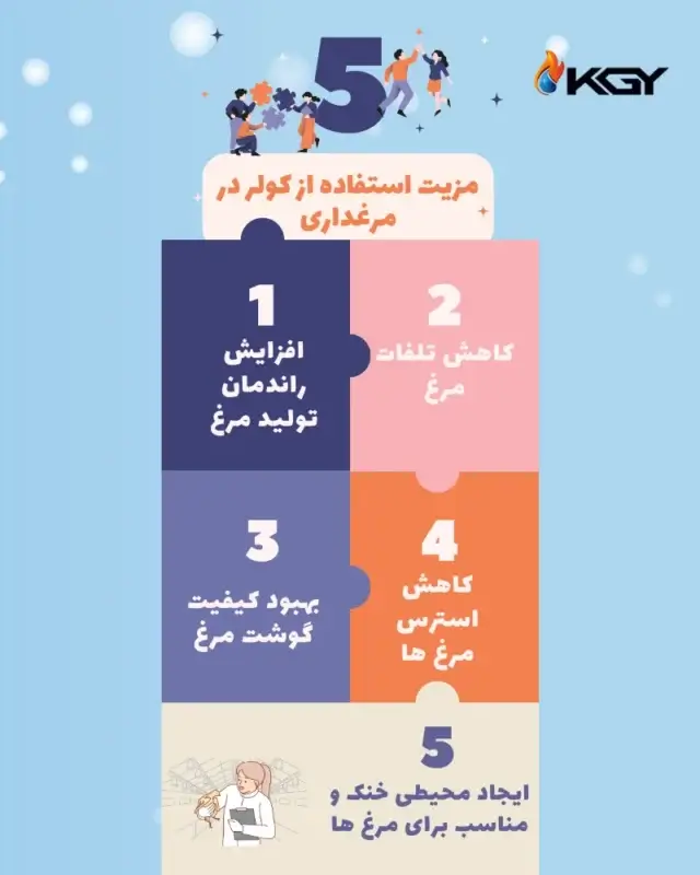 راهنمای جامع انتخاب و نصب کولر مرغداری 3 معرفی انواع کولر مرغداری