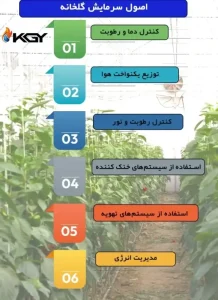 اصول سرمایش گلخانه | هر آنچه باید در مورد سرمایش گلخانه بدانید 1 اصول سرمایش گلخانه