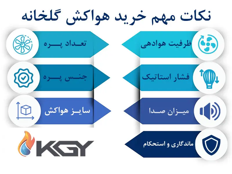 همه چیز در مورد هواکش گلخانه 2 نکات مهم خرید هواکش گلخانه