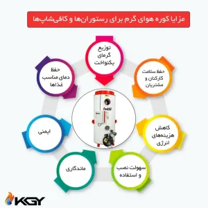 معرفی بهترین سیستم گرمایشی برای رستوران ها و کافی شاپ ها 6 کولاک گستر یزد