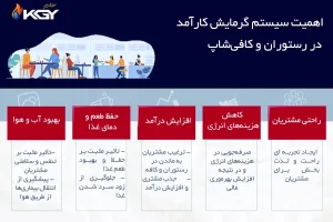 معرفی بهترین سیستم گرمایشی برای رستوران ها و کافی شاپ ها 1 بهترین هیتر برای رستوران ها و کافی شاپ ها
