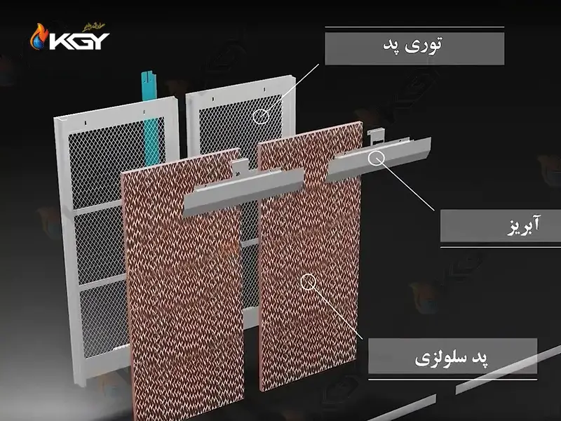 9 مزیت شگفت انگیز کولر سلولزی 2 نحوه نگهداری از کولر سلولزی