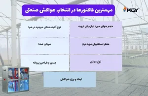 راهنمای جامع انتخاب و خرید هواکش صنعتی 4 عوامل مهم در انتخاب هواکش صنعتی