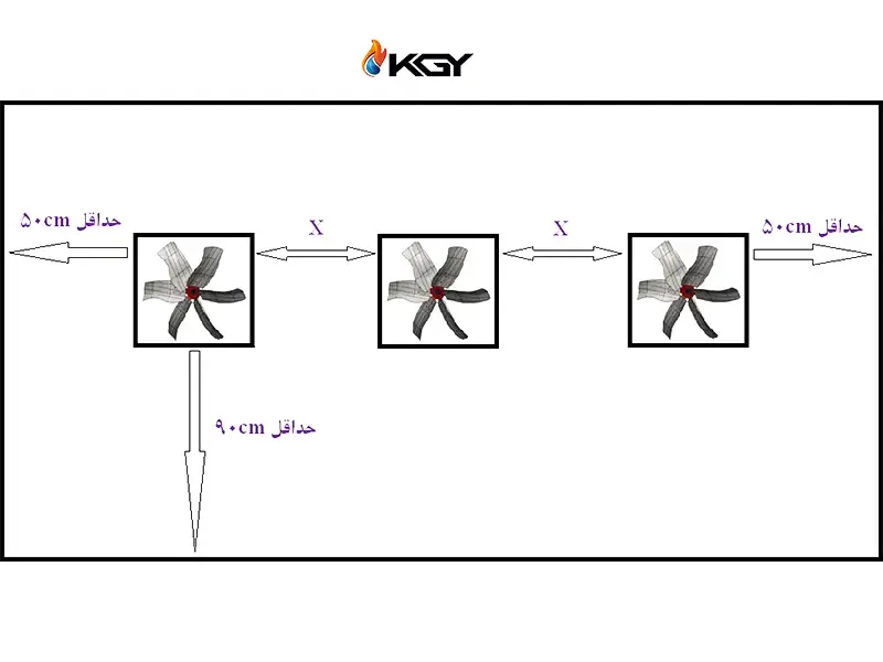 نکات نصب هواکش گلخانه
