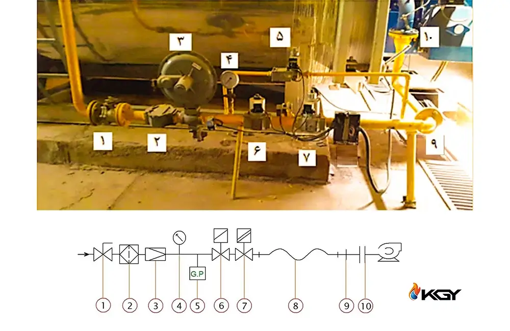 راه اندازی هیتر صنعتی شرکت کولاک گستر یزد