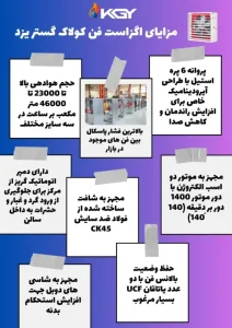 تهویه در مرغداری : راهنمای جامع تهویه مرغداری و تاثیر تهویه مرغداری برای افزایش 20 درصدی سود 7 مزایای استفاده از هواکشهای کولاک گستر یزد در مرغداری