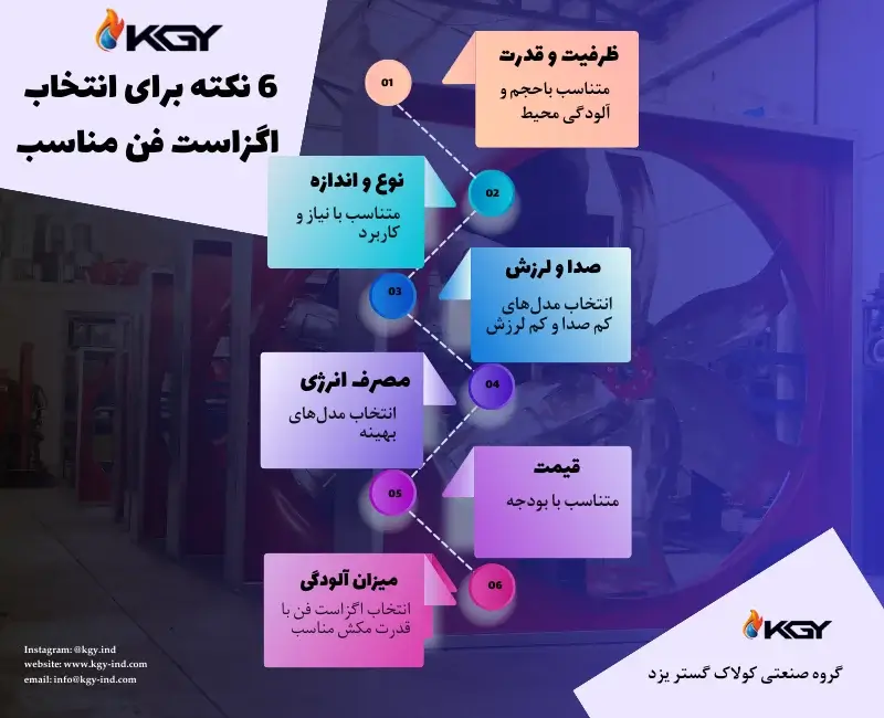 راهنمای جامع اگزاست فن و 7 نکته کلیدی برای انتخاب اگزاست فن 5 نکته برای انتخاب اگزاست فن مناسب