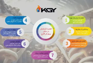 گرمایش سالن پرورش قارچ | ایجاد شرایط بهینه برای رشد قارچ 1 گرمایش سالن پرورش قارچ