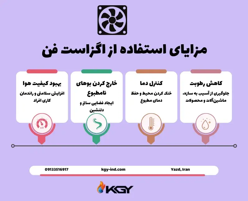 راهنمای جامع اگزاست فن و 7 نکته کلیدی برای انتخاب اگزاست فن 4 مزایای استفاده از اگزاست فن