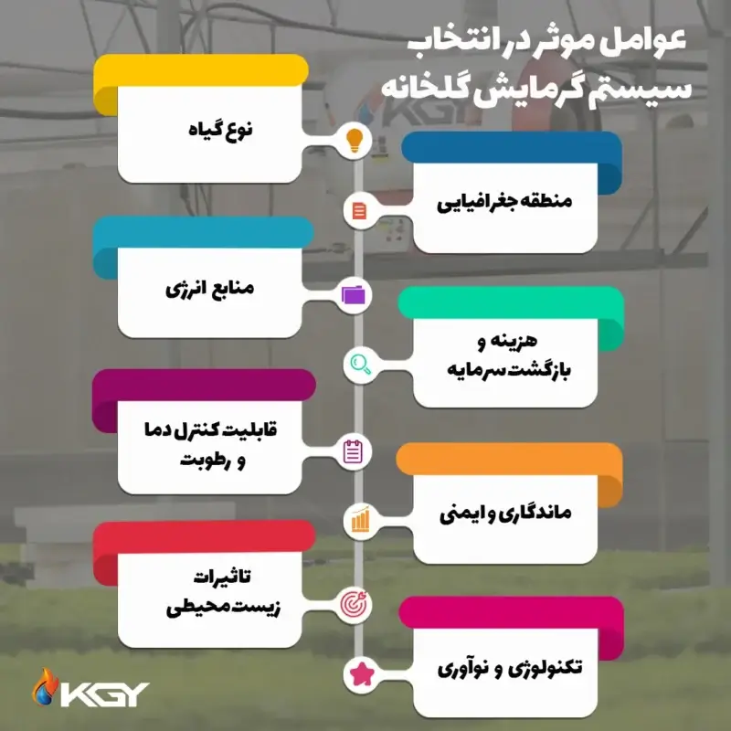 روشهای گرمایش گلخانه و کنترل اصولی دمای محیط گلخانه 1 عوامل موثر در انتخاب سیستم گرمایش گلخانه
