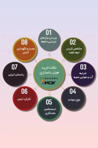 بهترین هیتر دامداری | راهنمای جامع خرید بهترین هیتر برای دامداری ها 2 نکات خرید هیتر گلخانه