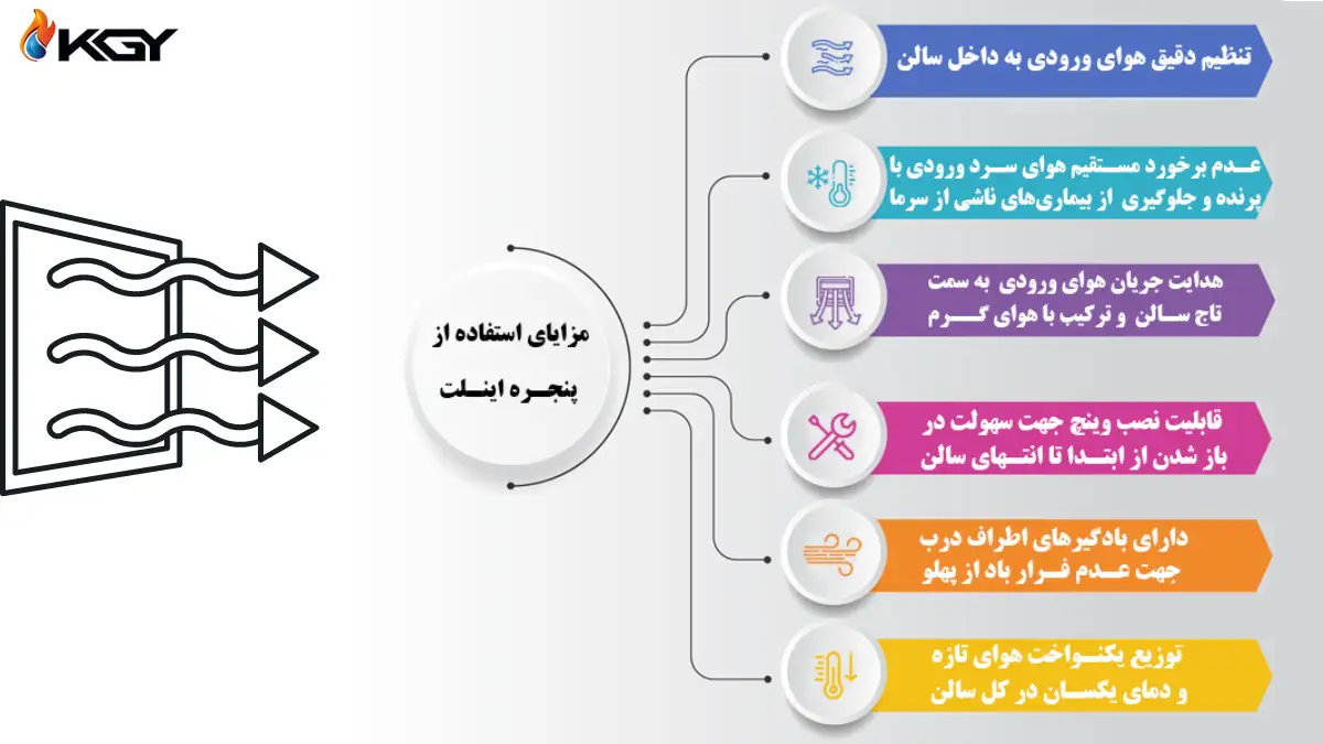 دریچه اینلت مرغداری : هرآنچه که باید بدانید 2 توضیح مزایای دریچه اینلت مرغداری