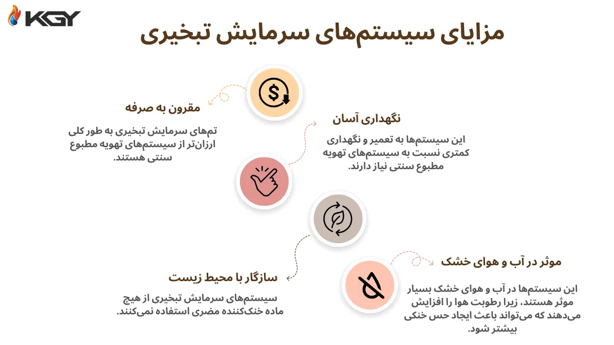 سیستم سرمایش تبخیری چیست؟ بررسی جامع ویژگیها و کاربردها 5 کولاک گستر یزد