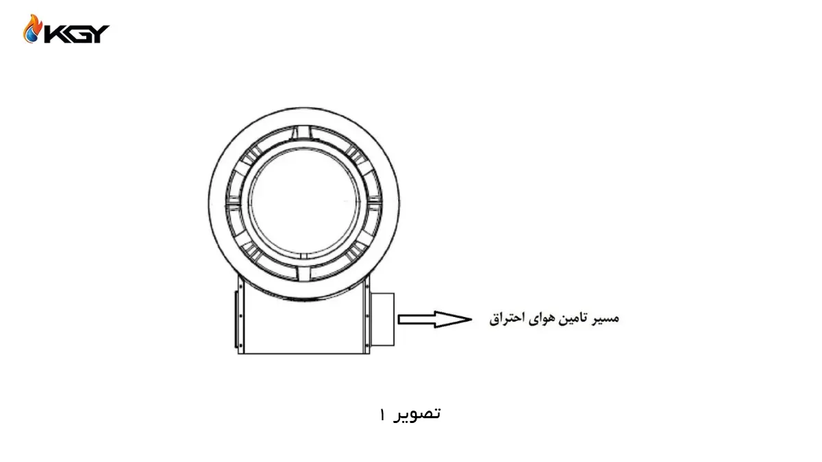 تامین هوای جت هیتر مرغداری