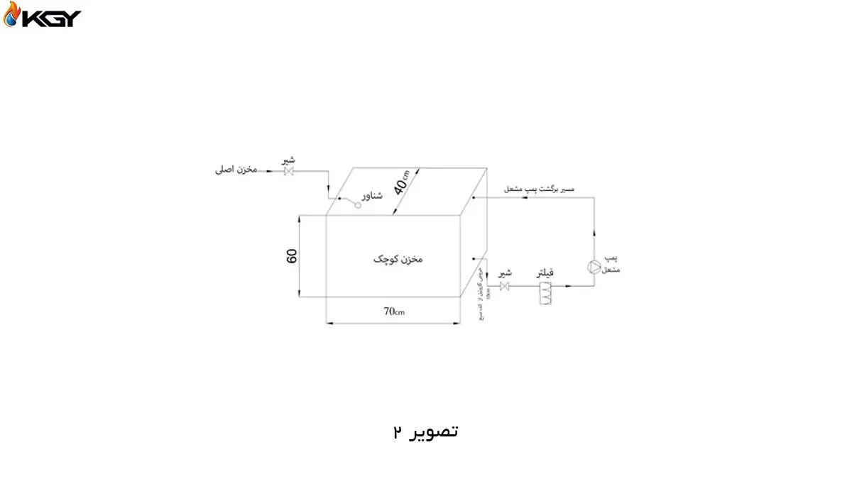 اتصال مسیر گازوئیل جت هیتر مرغداری