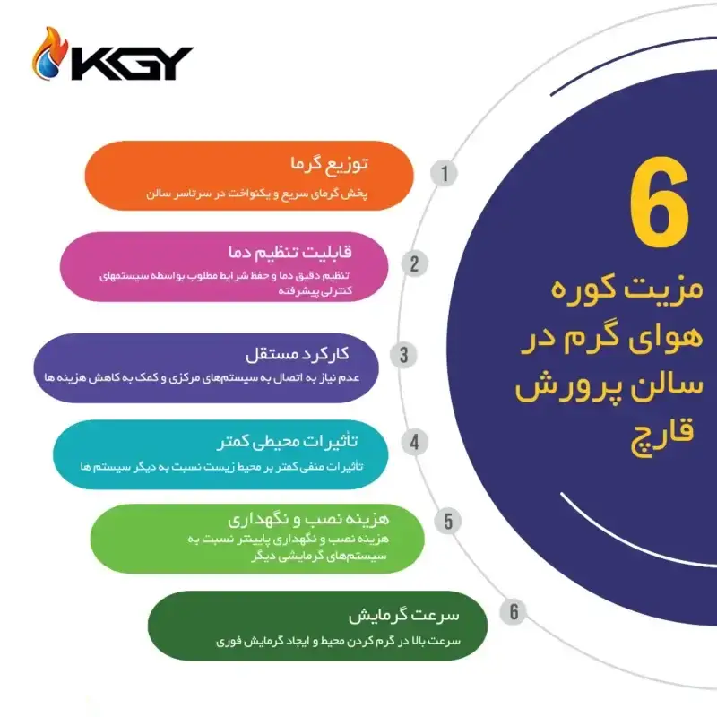 گرمایش سالن پرورش قارچ | ایجاد شرایط بهینه برای رشد قارچ 4 مزیت کوره هوای گرم سالن پرورش قارچ