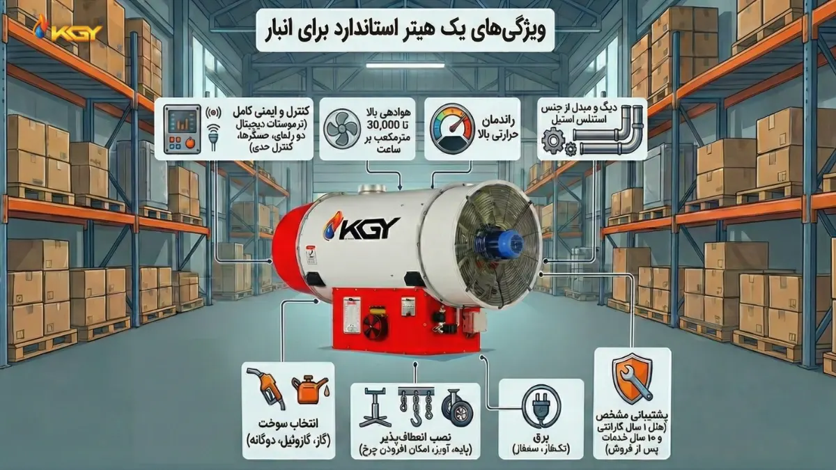 ویژگی های بخاری موشکی انبار و سوله