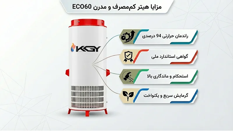 بخاری یا هیتر کوچک گلخانه