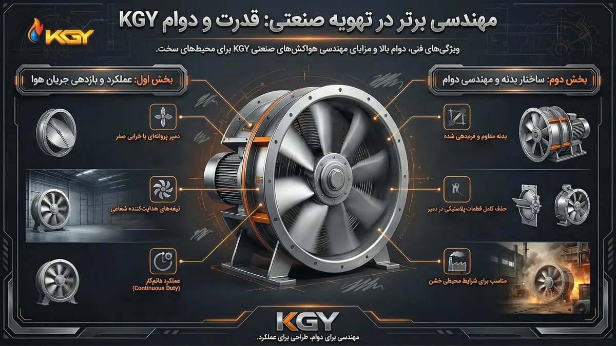 چه نوع هواکش صنعتی برای کارگاههای پر گرد و غبار مناسبتر است؟ 3 اینفوگرافیک تهویه صنعتی