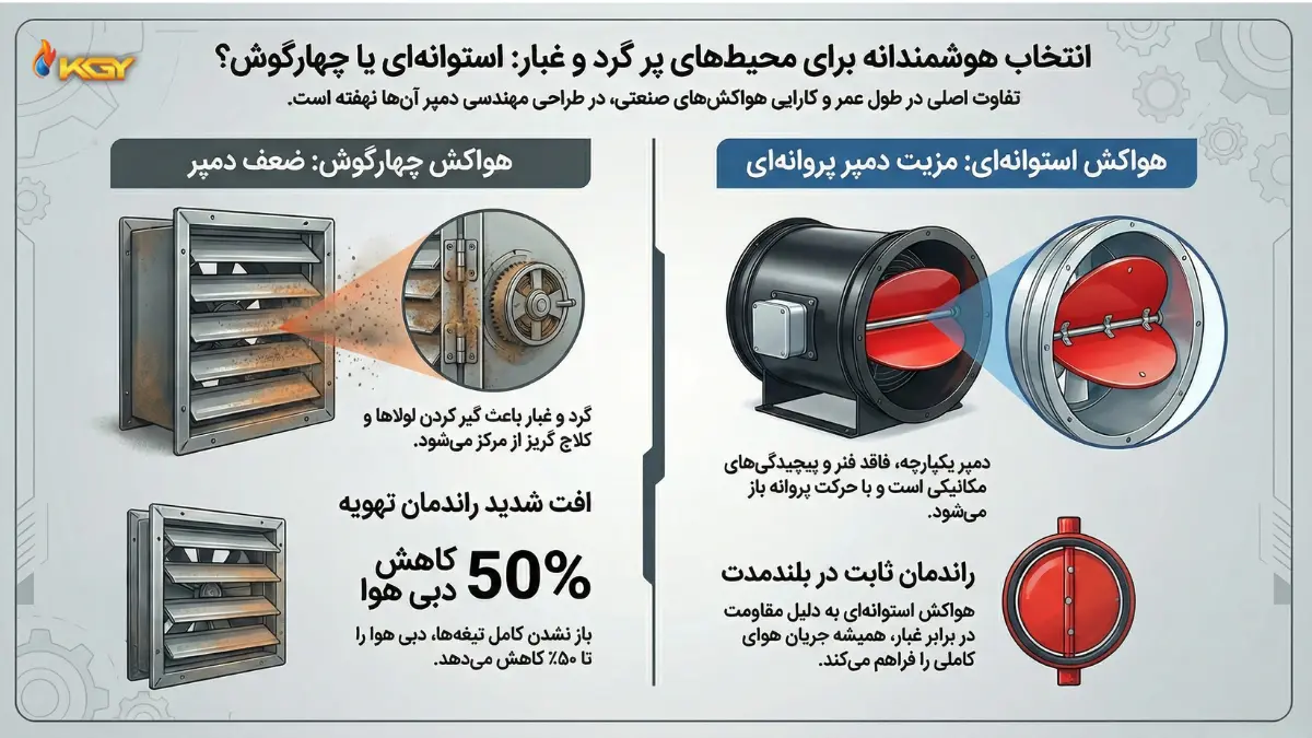 چه نوع هواکش صنعتی برای کارگاههای پر گرد و غبار مناسبتر است؟ 2 راهنمای انتخاب هواکش