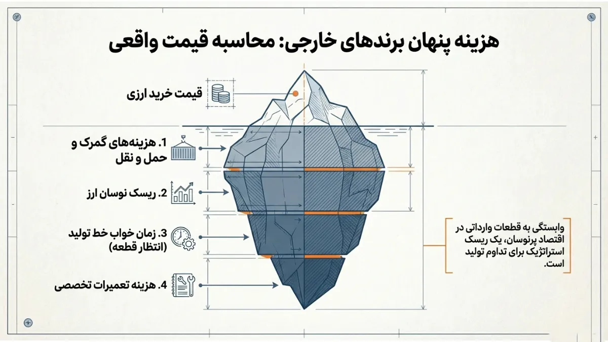 فن صنعتی ایرانی یا خارجی؟ کدام برای خط تولید شما بهصرفهتر است؟ 5 هزینه های پنهان فن های خارجی