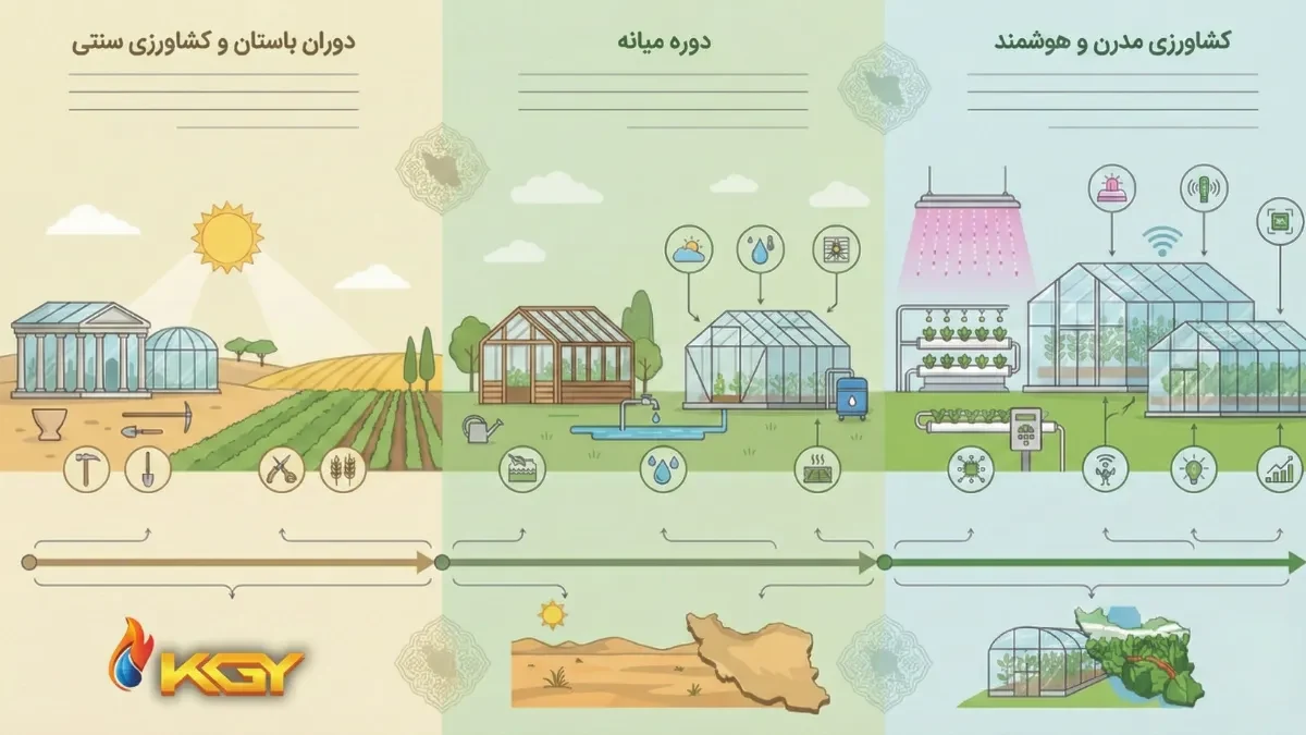 کشاورزی در دوره های زمانی مختلف