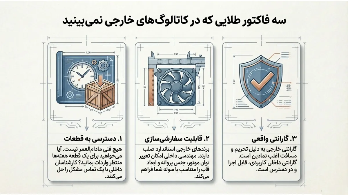 فن صنعتی ایرانی یا خارجی؟ کدام برای خط تولید شما بهصرفهتر است؟ 1 فاکتورهای طلایی در انتخاب فن صنعتی