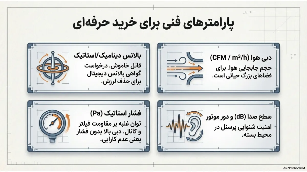 فن صنعتی ایرانی یا خارجی؟ کدام برای خط تولید شما بهصرفهتر است؟ 4 پارامتر فنی برای خرید فن