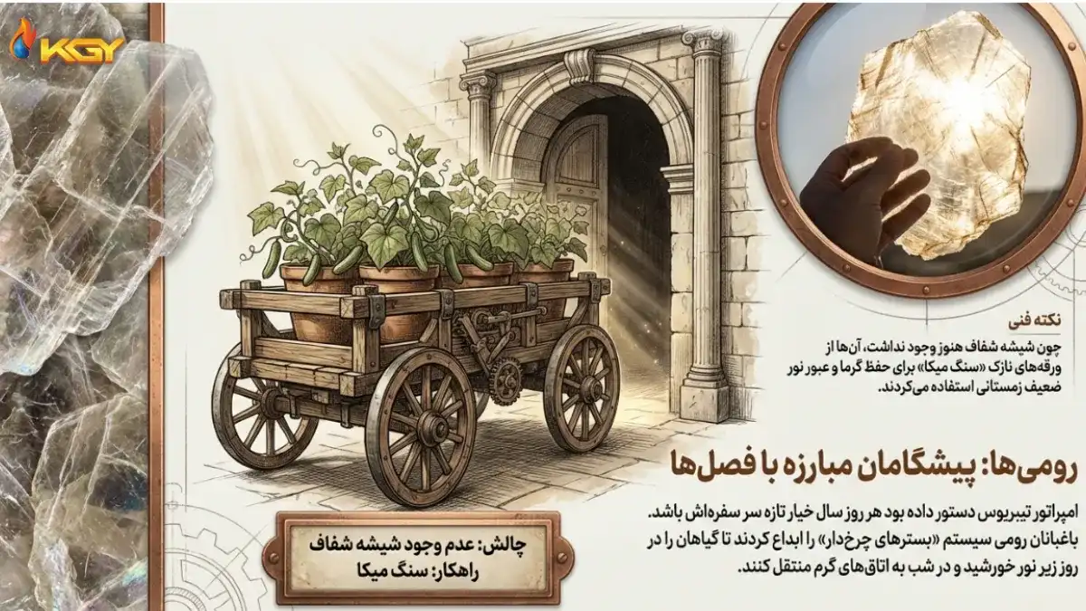 سیر تحول کشاورزی از گذشته تا حال