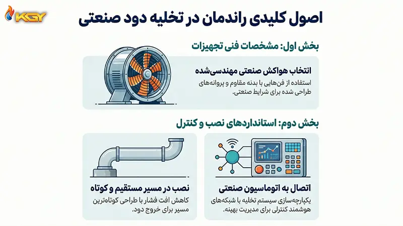 اصول کلیدی راندمان در تخلیه دود صنعتی