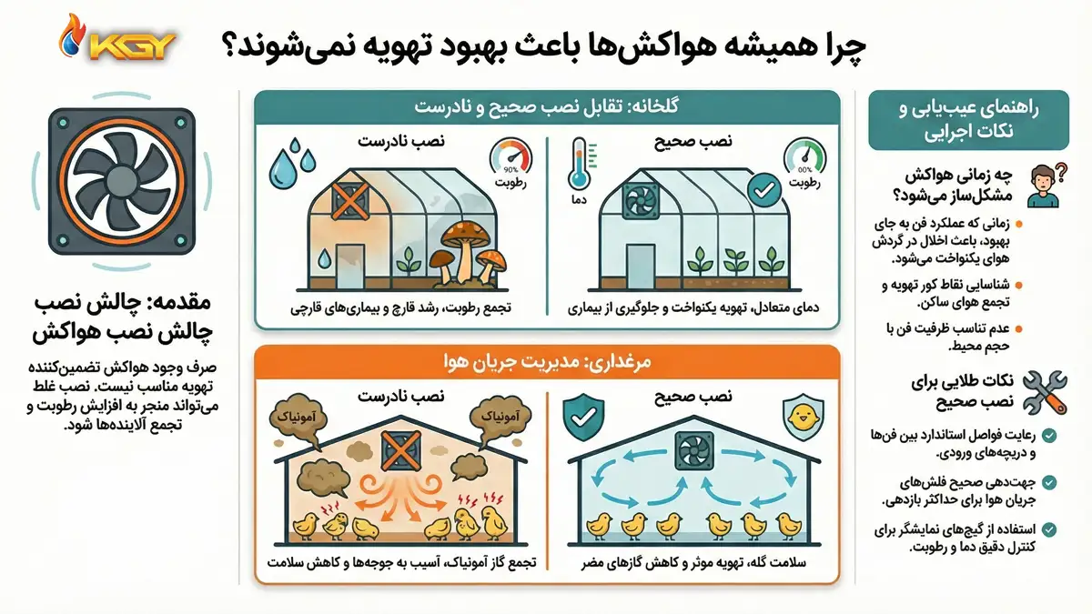هواکش و تهویه هوای گلخانه