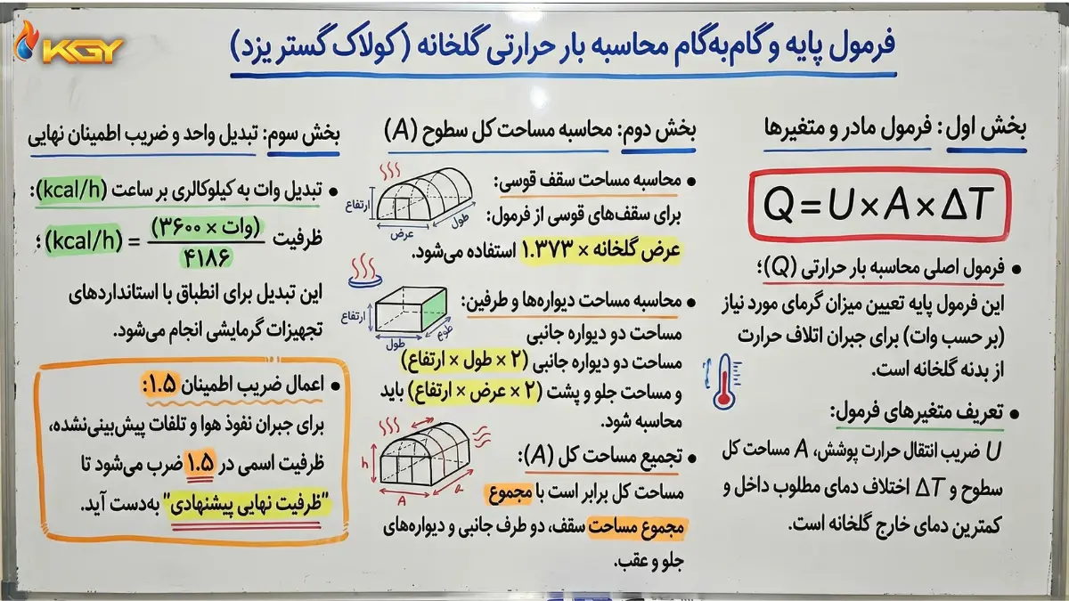 محاسبه بار حرارتی گلخانه