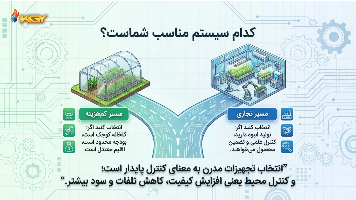 گلخانه