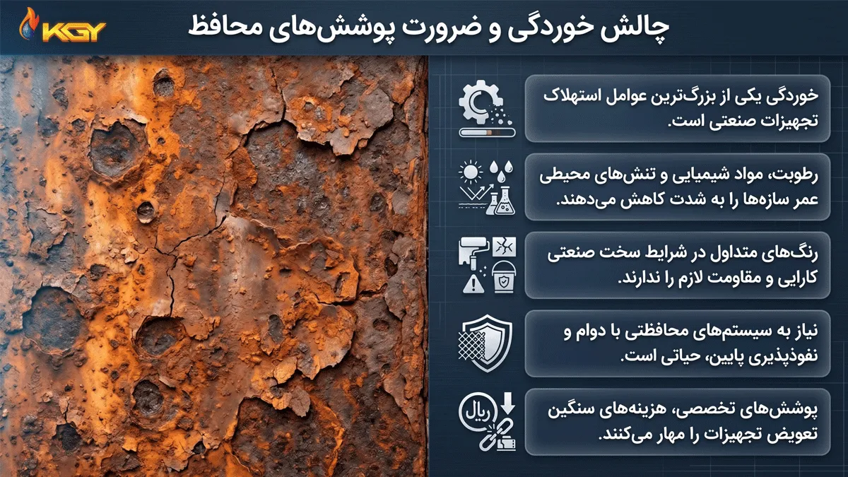 ضرورت پوشش های محافظ برای تجهیزات صنعتی