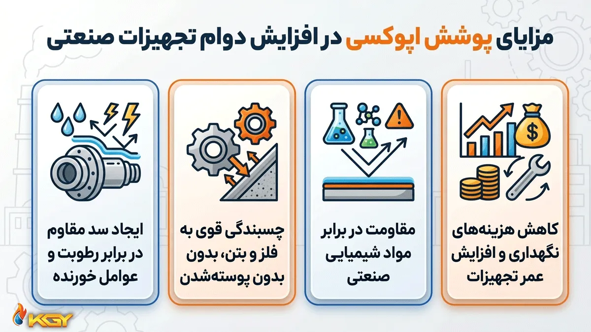 مزایای پوشش اپوکسی