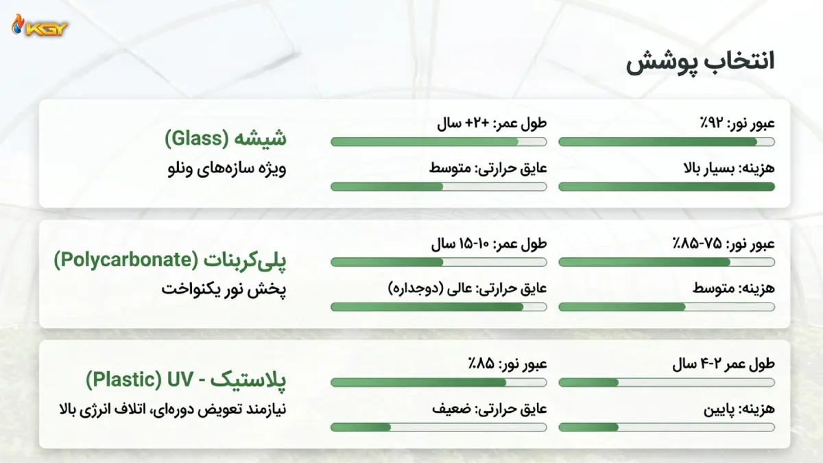کولاک گستر یزد