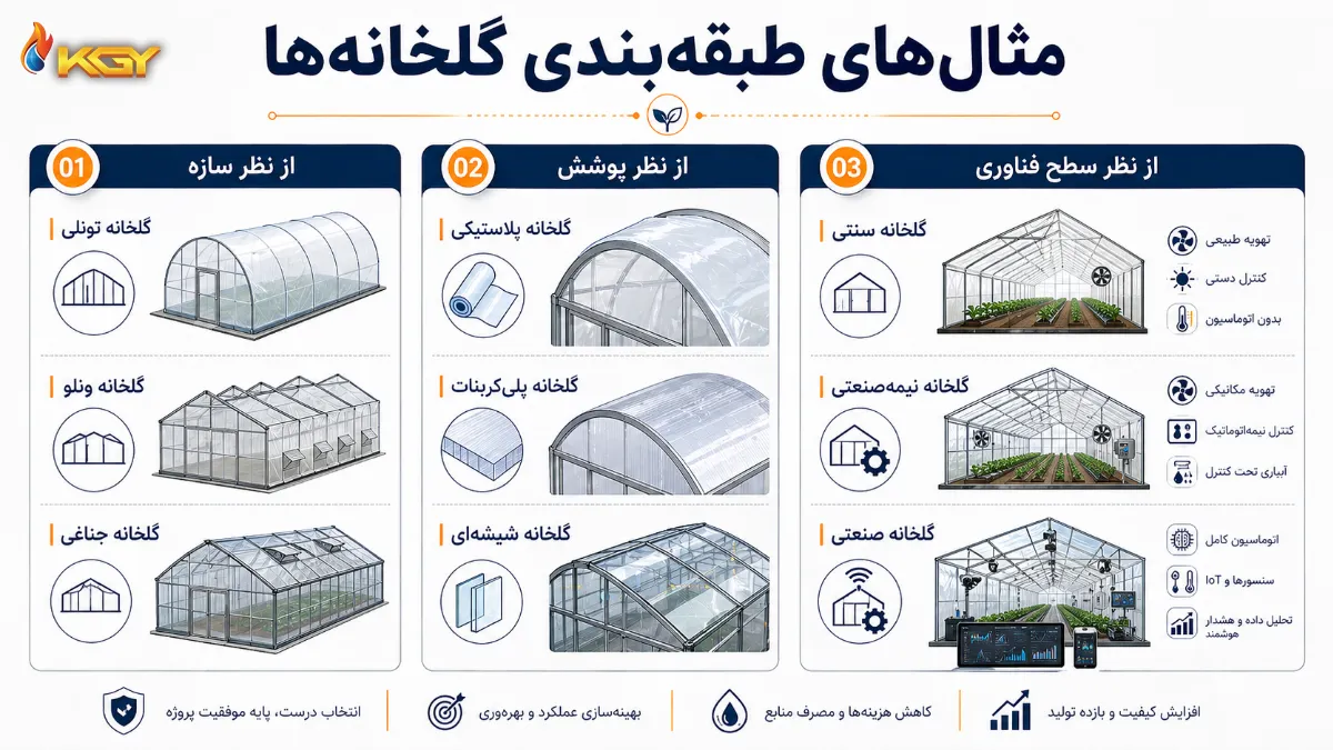 کولاک گستر یزد