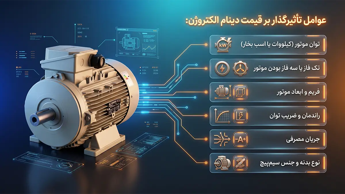 عوامل تاثیرگذار بر قیمت دینام الکتروژن