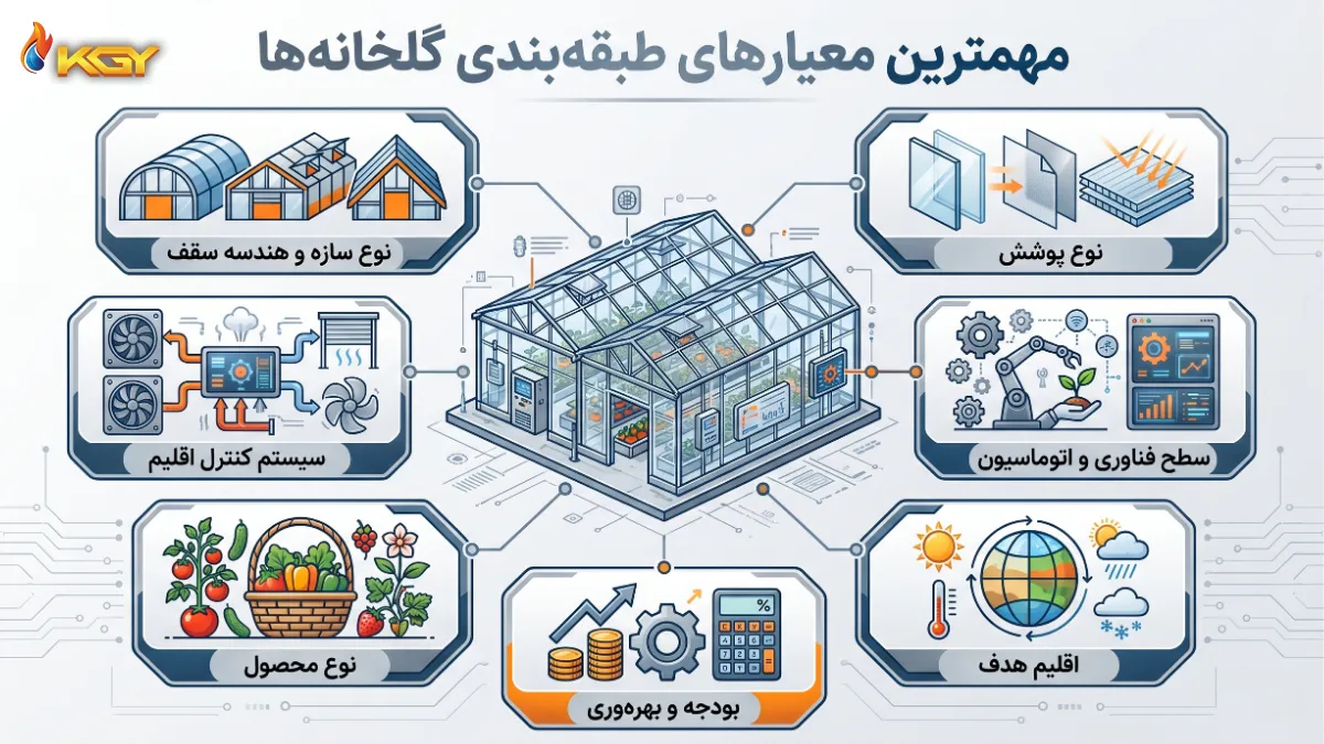 کولاک گستر یزد