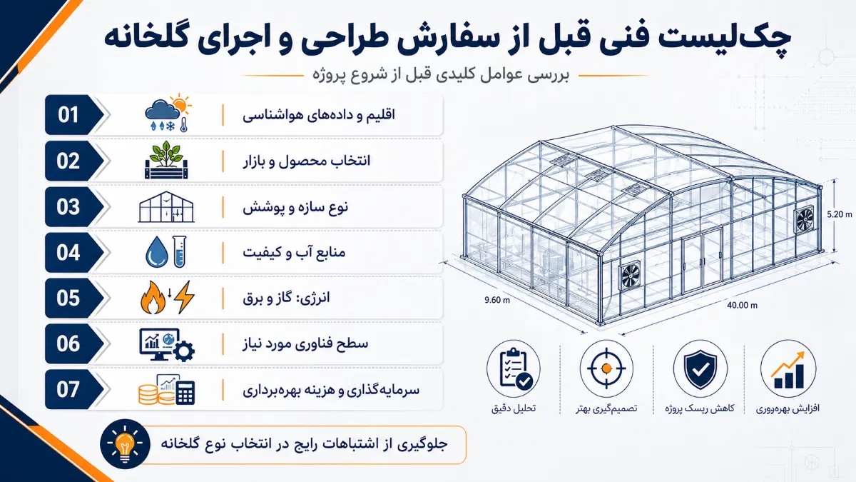 کولاک گستر یزد