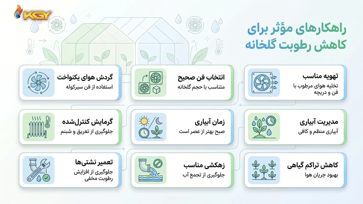 چطور رطوبت گلخانه را کاهش دهیم؟ 1 راهکارهایی برای کاهش رطوبت در گلخانه ها